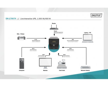 Источник бесперебойного питания DIGITUS Line-Interactive, 1000VA/600W, LCD, 4xSchuko, RJ45, RS232, USB Источник бесперебойного питания DIGITUS Line-Interactive, 1000VA/600W, LCD, 4xSchuko, RJ45, RS232, USB
