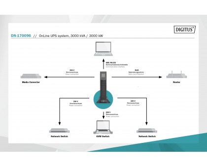 Источник бесперебойного питания DIGITUS OnLine, 3000VA/3000W, LCD, 8xC13+1xC19, RJ45, RS232, USB, Rack/Tower Источник бесперебойного питания DIGITUS OnLine, 3000VA/3000W, LCD, 8xC13+1xC19, RJ45, RS232, USB, Rack/Tower