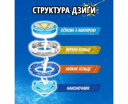 Волчок Infinity Nado VI Power Pack Крылья Бури (Gale Wings) Волчок Infinity Nado VI Power Pack Крылья Бури (Gale Wings)