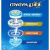 Волчок Infinity Nado VI Power Pack Крылья Бури (Gale Wings)