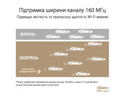 Система WiFi-Mesh ASUS 90IG0740-MO3B60 ZenWiFi XT9 AX7800, 3xGE LAN, 1x2.5GE WAN, 1xUSB 3.2, 1 мод, білий