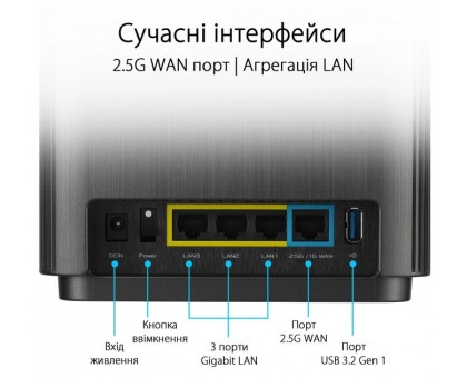 Система WiFi-Mesh ASUS 90IG0740-MO3B30 ZenWiFi XT9 AX7800, 3xGE LAN, 1x2.5GE WAN, 1xUSB 3.2, 2 мод, чорний