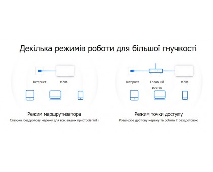 Система WiFi-Mesh MERCUSYS Halo H70X AX1800, 3xGE LAN/WAN, 2мод