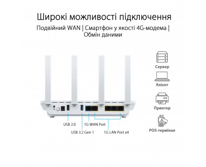 Маршрутизатор ASUS 90IG0870-MO3C00 ExpertWIFI EBR63 AX3000, 4xGE LAN, 1xGE WAN, 1xUSB3.2, 1xUSB2.0, MESH