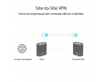 Система WiFi-Mesh ASUS 90IG07V0-MO3A40 ExpertWiFi EBM68 AX7800, 3xGE LAN, 1x2.5GE WAN, 1xUSB3.2, 2мод, білий