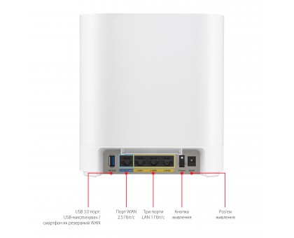 Система WiFi-Mesh ASUS 90IG07V0-MO3A40 ExpertWiFi EBM68 AX7800, 3xGE LAN, 1x2.5GE WAN, 1xUSB3.2, 2мод, білий