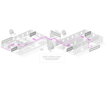 Точка доступа MikroTik cAP XL ac