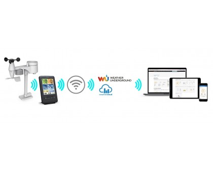 Метеостанция Sencor SWS9898WIFI, внутр/наруж измерение, от сети/CR2032x1+AAx3, темп-ра, влажность, время, прогноз погоды, атм. давление, скор. ветра, чёрный Метеостанция Sencor SWS9898WIFI, внутр/наруж измерение, от сети/CR2032x1+AAx3, темп-ра, влажность, время, прогноз погоды, атм. давление, скор. ветра, чёрный
