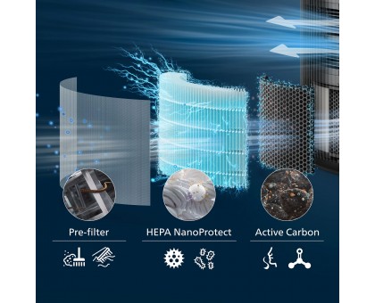 Фильтр HEPA Philips FY3200/30 для очистителя воздуха PureProtect 3200 Фильтр HEPA Philips FY3200/30 для очистителя воздуха PureProtect 3200
