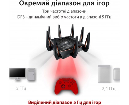 Маршрутизатор ASUS 90IG04H0-MU9G00 GT-AX11000 AX11000, 4xGE LAN, 1xGE WAN, 2xUSB3.1, MESH, EU-UK Маршрутизатор ASUS 90IG04H0-MU9G00 GT-AX11000 AX11000, 4xGE LAN, 1xGE WAN, 2xUSB3.1, MESH, EU-UK