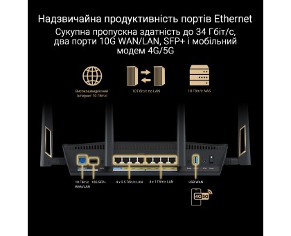 Маршрутизатор ASUS 90IG08V0-MO3N0V RT-BE88U BE7200 4xGE LAN, 3x2.5GE WAN, 1x2.5GE WAN/LAN. 1x10GE WAN/LAN, 1xSFP+, 1xUSB3.2, MESH