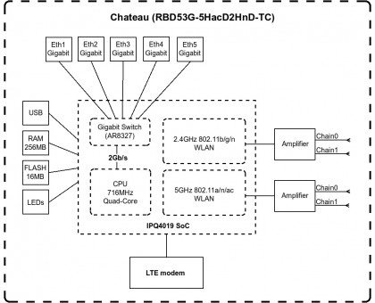 Маршрутизатор MikroTikChateau LTE6 (D53G-5HacD2HnD-TC&FG621-EA) Маршрутизатор MikroTikChateau LTE6 (D53G-5HacD2HnD-TC&FG621-EA)