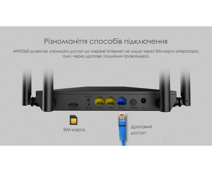 Маршрутизатор Netis MW5360 N300, 4G/LTE, 2xFE LAN, 1xFE WAN Маршрутизатор Netis MW5360 N300, 4G/LTE, 2xFE LAN, 1xFE WAN