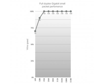 Точка доступу MikroTik Wireless Wire RBwAPG-60adkit Точка доступу MikroTik Wireless Wire RBwAPG-60adkit