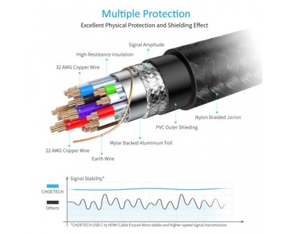 Кабель Choetech CH0021-BK, USB-C на HDMI, 1.8м