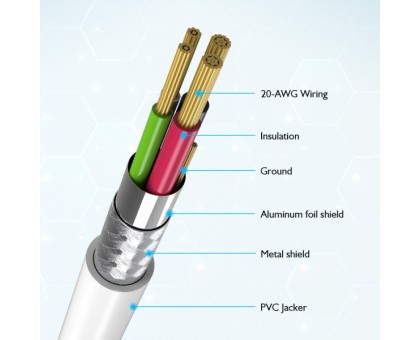 Кабель Choetech AC0002-WH, премиум качество USB 2.0 A-папа/C-папа,1м.