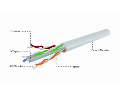 Извитая пара,Cablexpert UPC-6004SE-SOL, CAT6, одножильная, алюминий под медью (CCA с AWG24), неэкранированная, 305 м