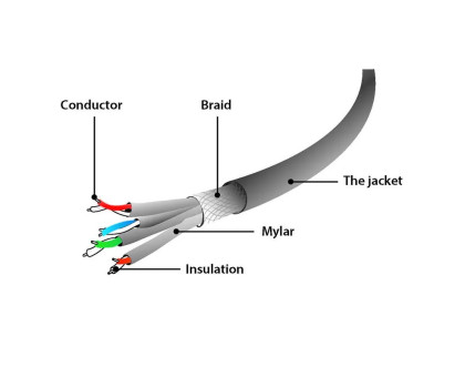 Патч корд Cablexpert PP6A-LSZHCU-Y-15M, S/FTP, литий, 50u" штекер із фіксатором, 15 м, жовтий