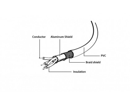 Кабель micro Cablexpert CCP-mUSB2-AMBM-1M, USB 2.0 A-тато/Micro B-тато, 1 м.