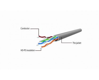 Патч корд Cablexpert PP6U-0.5M/G, UTP, категорія. 6, литий,  50u" штекер із фіксатором, 0,5 м,  зеленій