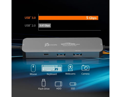 Багатопортовий мультиадаптер Wormhole Switch J5create JCH462-N