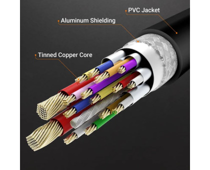 Кабель J5create JCC157-N, USB-C на HDMI, 1.8м